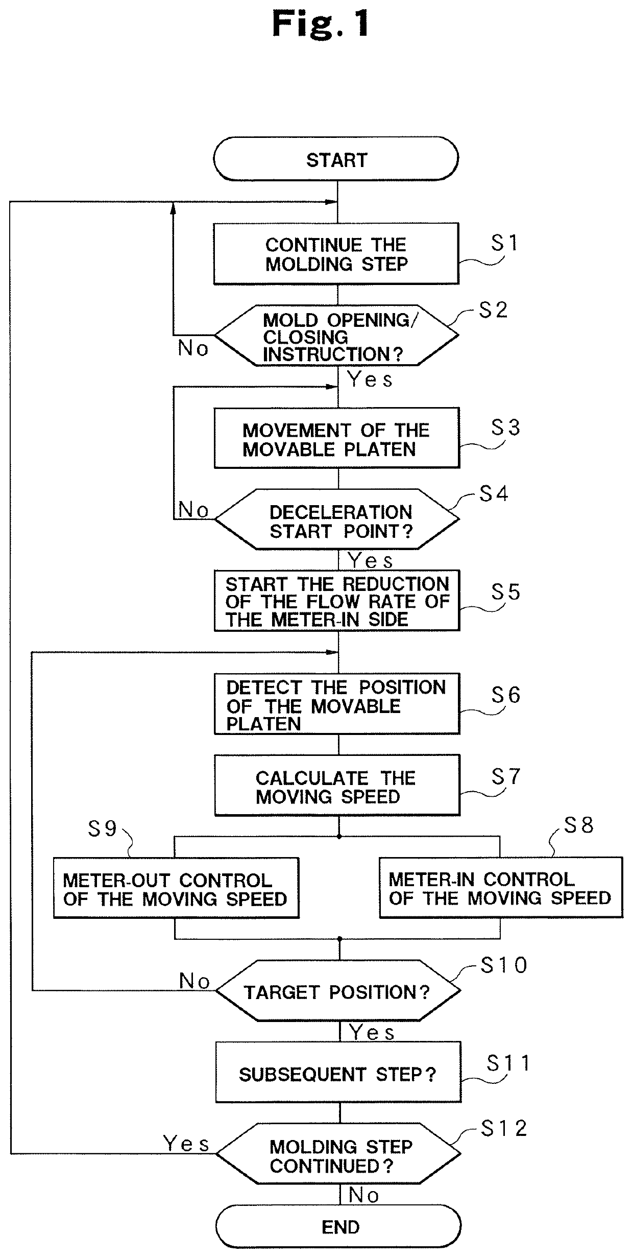 Control method and drive control apparatus of hydraulic injection molding machine