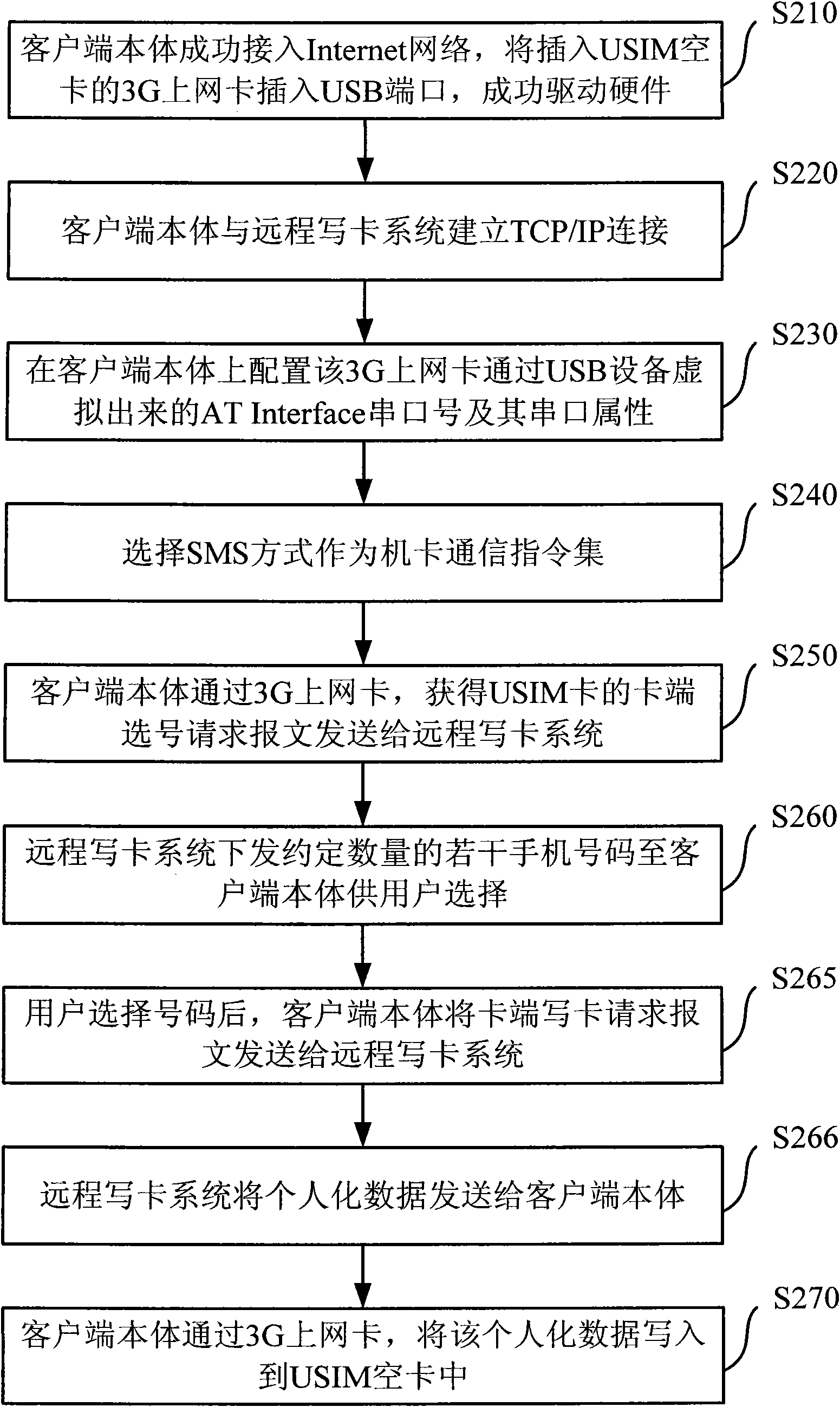 Terminal for registering and opening of user recognition module and/or data writing