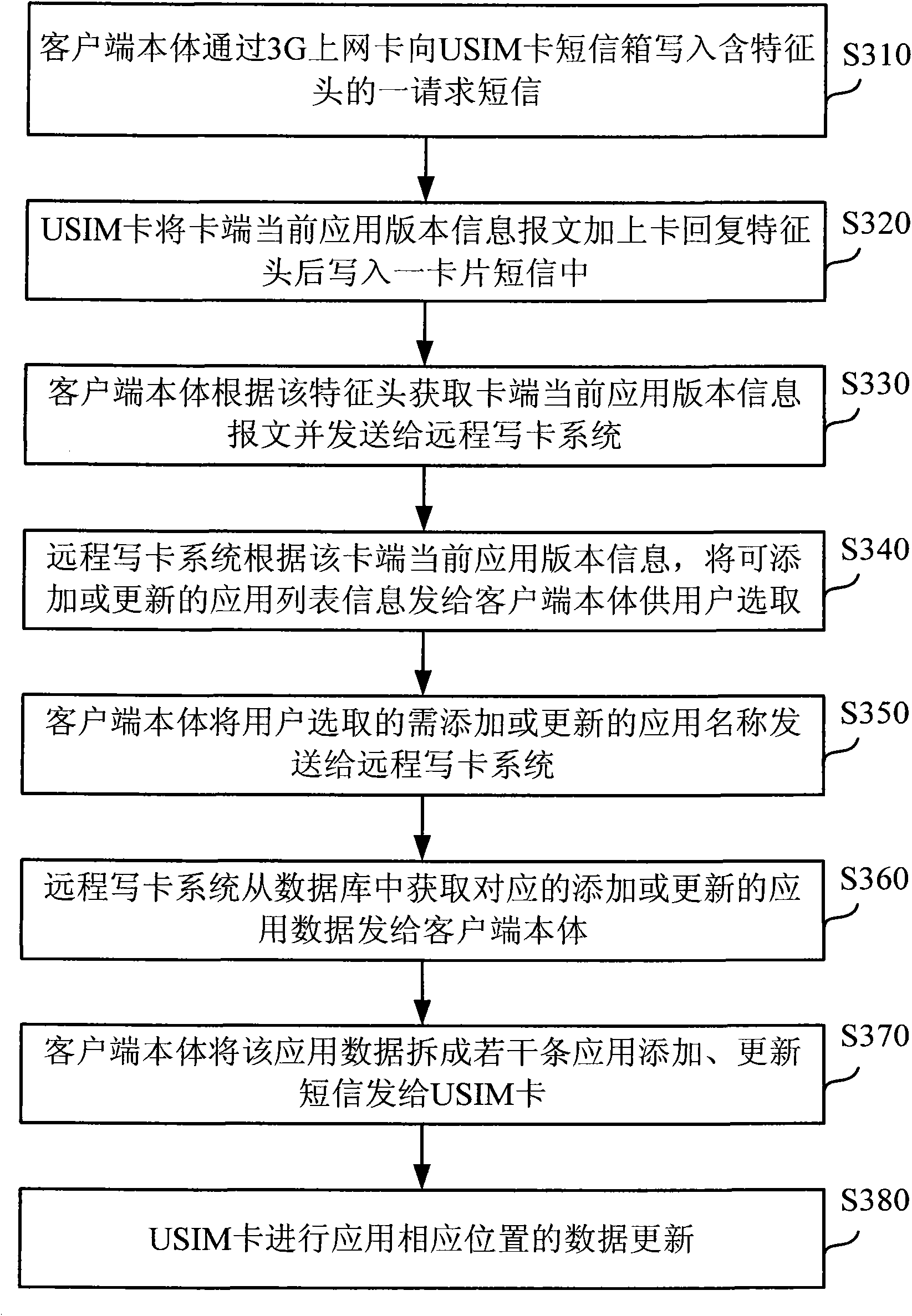 Terminal for registering and opening of user recognition module and/or data writing