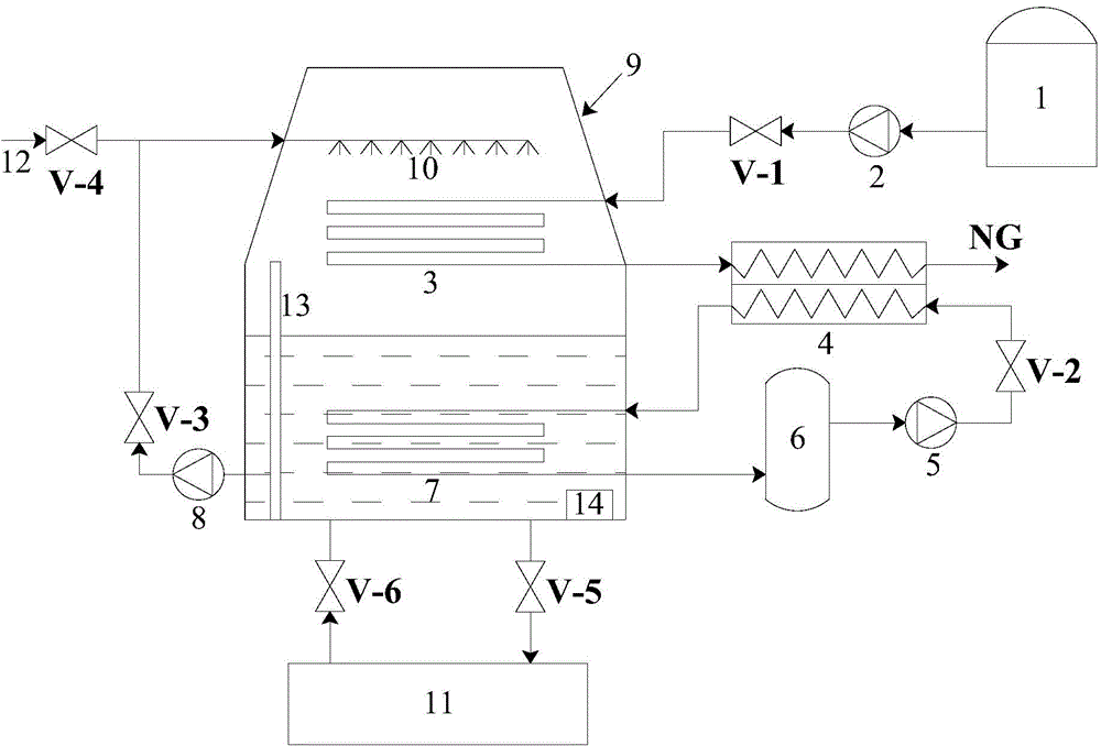 Ice storage method and device comprising an atmospheric tower and utilizing cold energy of LNG