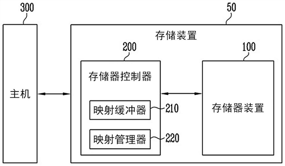 Memory system, memory controller and method of operating same