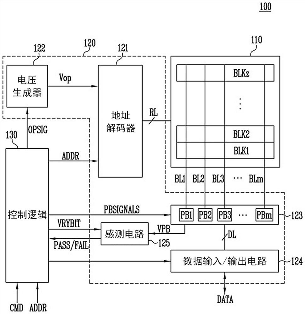 Memory system, memory controller and method of operating same