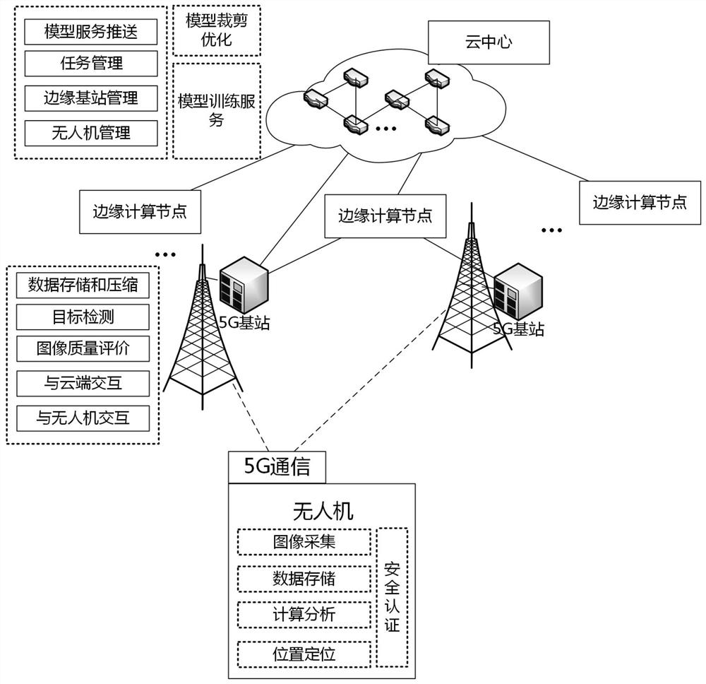 A UAV target detection method in 5G environment