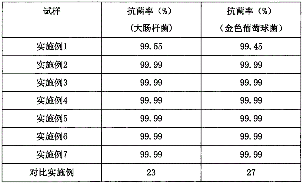 Guanidine salt antibacterial paint