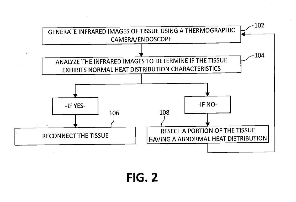 Methods of determining tissue viability