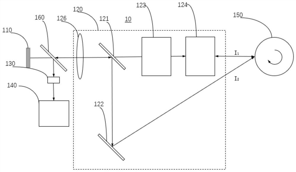 Non-contact rotational angular displacement measuring device and measuring method