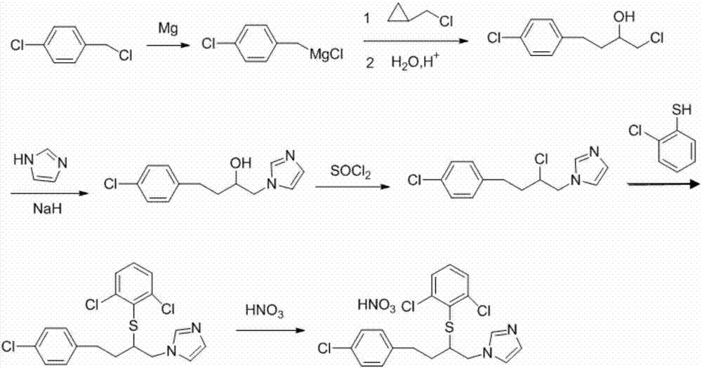 Preparation method of butoconazole nitrate