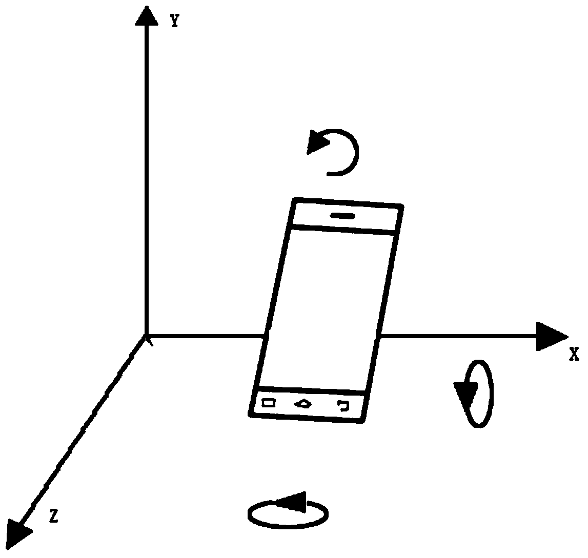 A split-screen processing method and device in mobile equipment