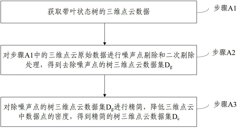 A method and system for three-dimensional reconstruction of tree morphological structure with leaves