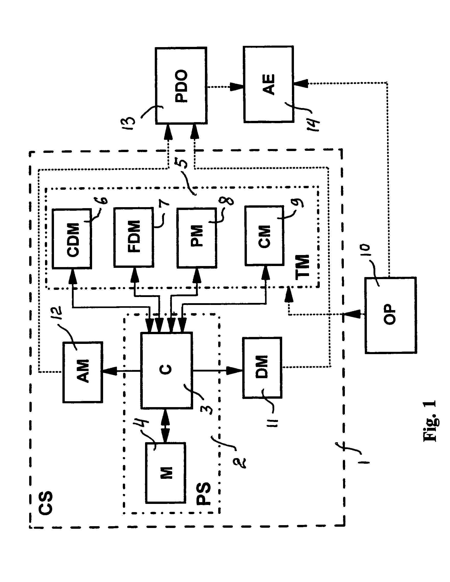 Method and system for psychological treatment by brain stimulation of the psychologically disordered object