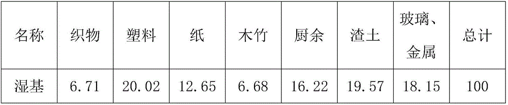 Waste carbon recycling method and system