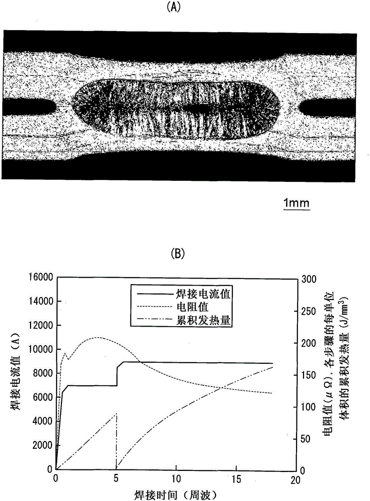 Resistance spot welding method