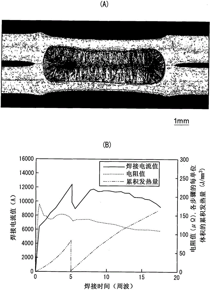 Resistance spot welding method