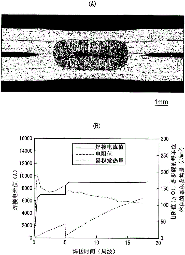 Resistance spot welding method