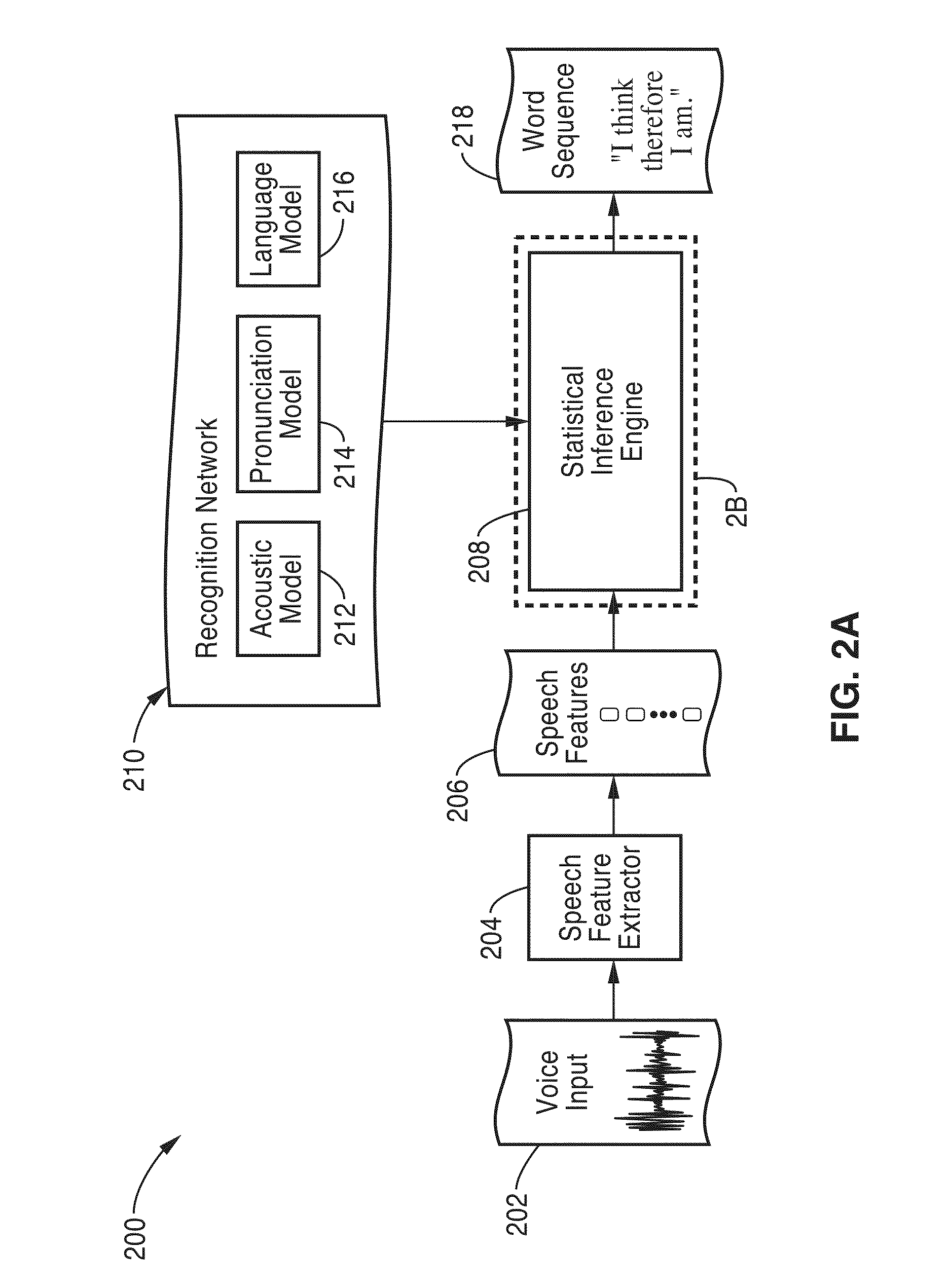 Method and system for parallel statistical inference on highly parallel platforms