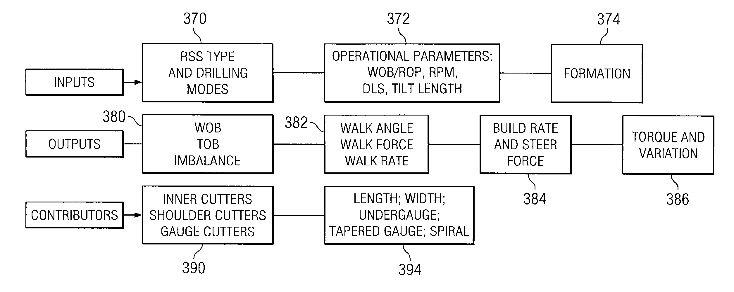 Methods and systems to predict rotary drill bit walk and to design rotary drill bits and other downhole tools