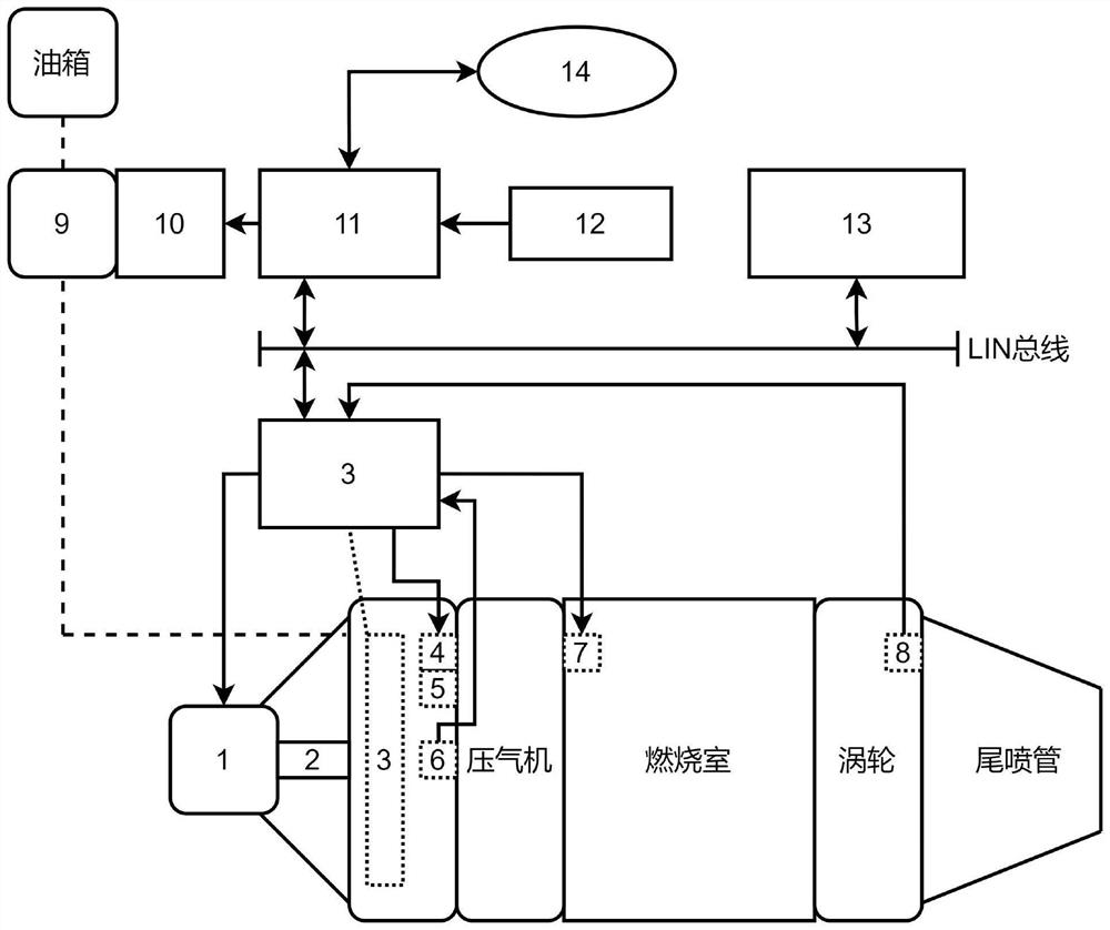 Micro turbojet engine control system and starting control method