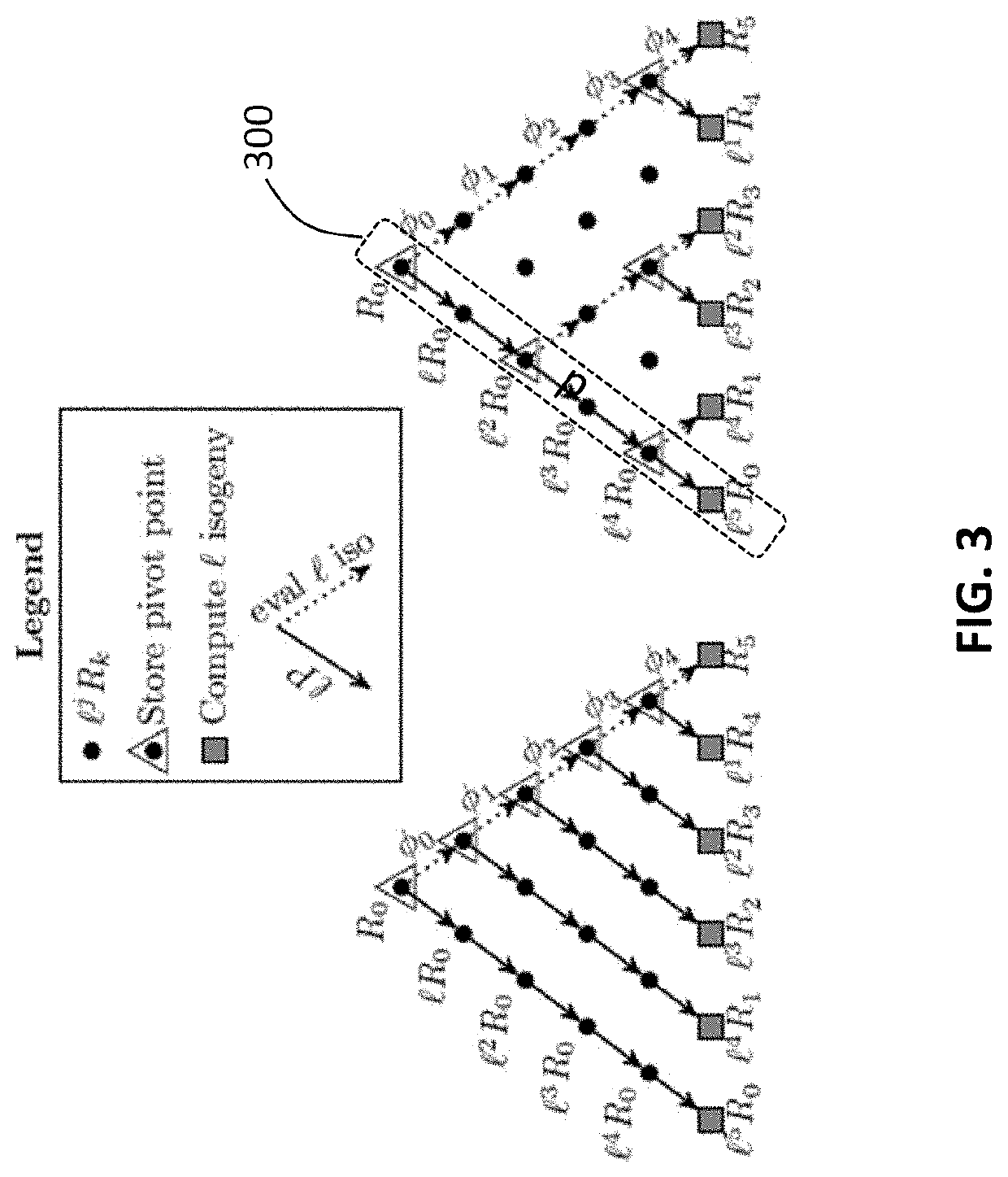 Cryptosystem and method using isogeny-based computations to reduce a memory footprint