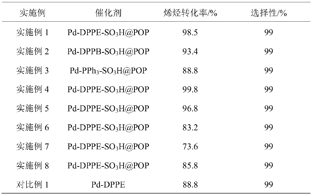 Preparation method of carboxylate