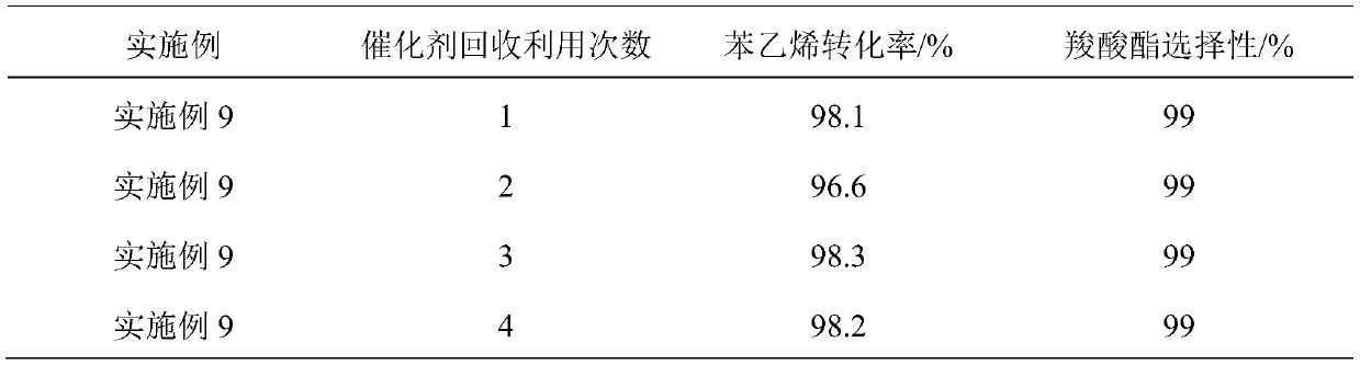 Preparation method of carboxylate