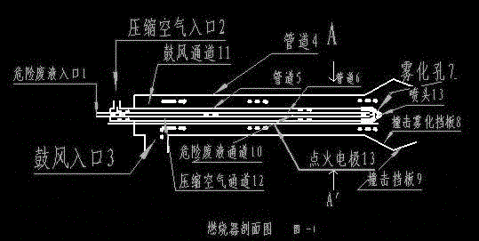 Atomizing combustor for treating industrial hazardous waste liquid