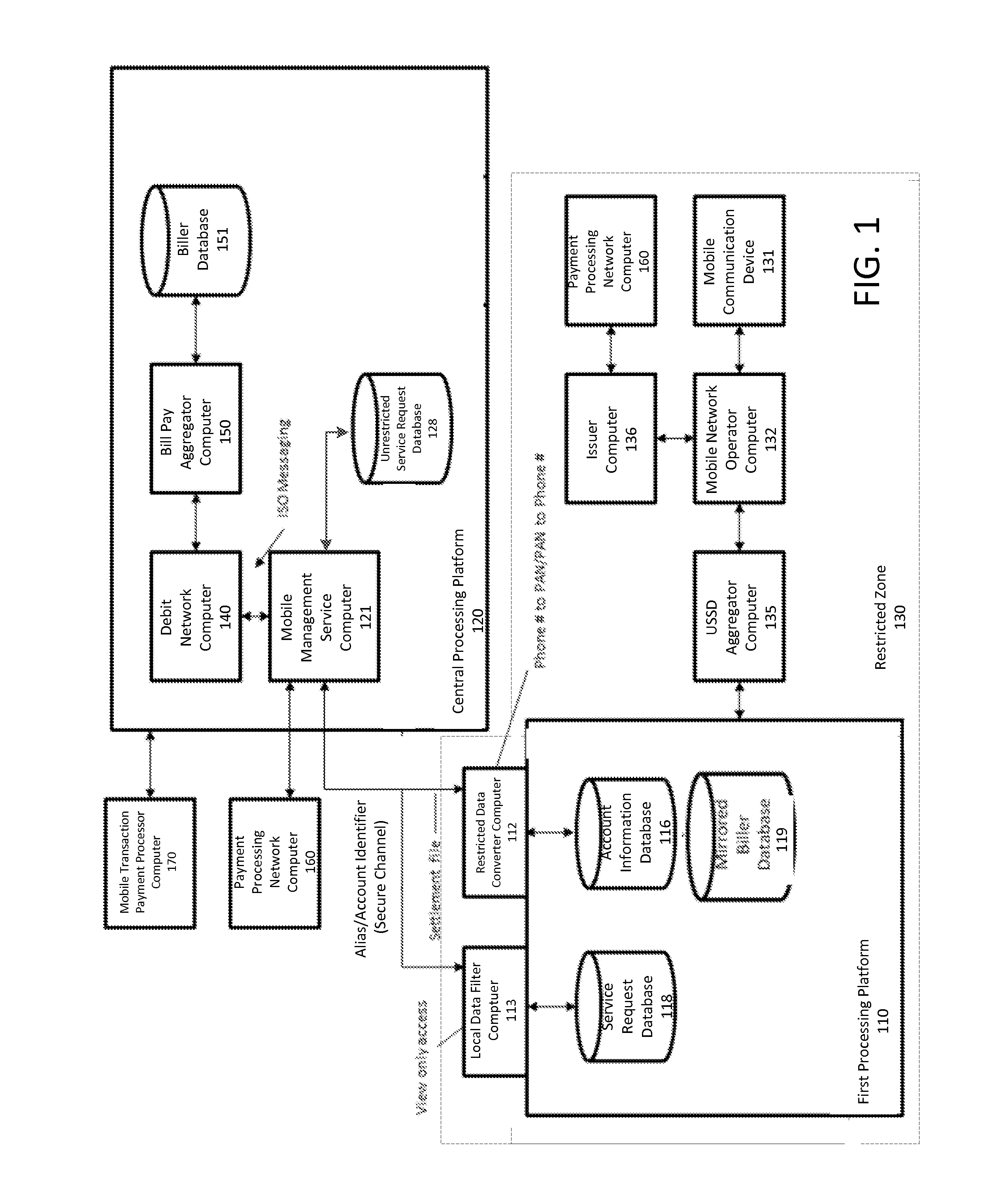 System and method for local data conversion