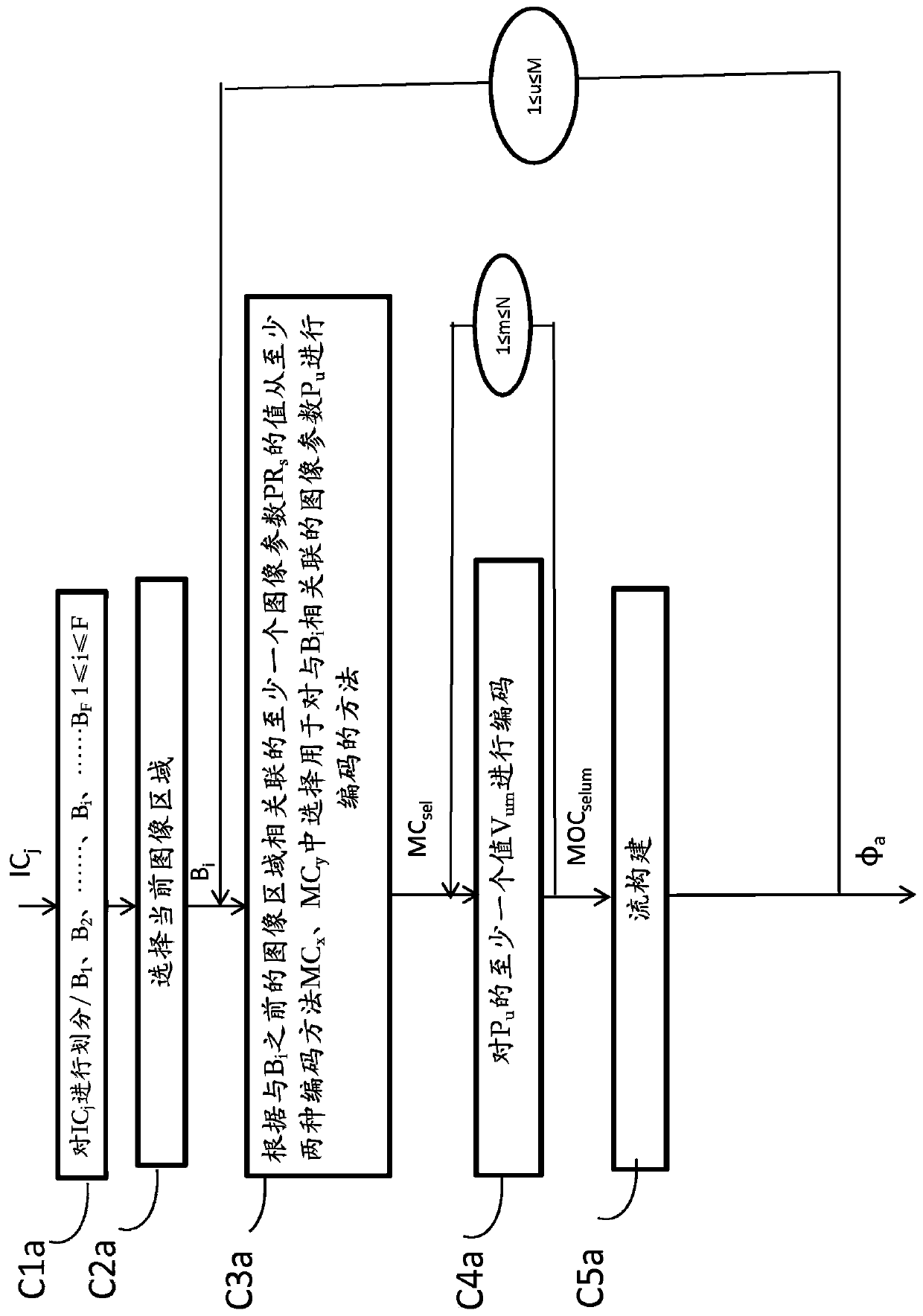 Method for coding and decoding image parameters, device for coding and decoding image parameters and computer programs corresponding thereto