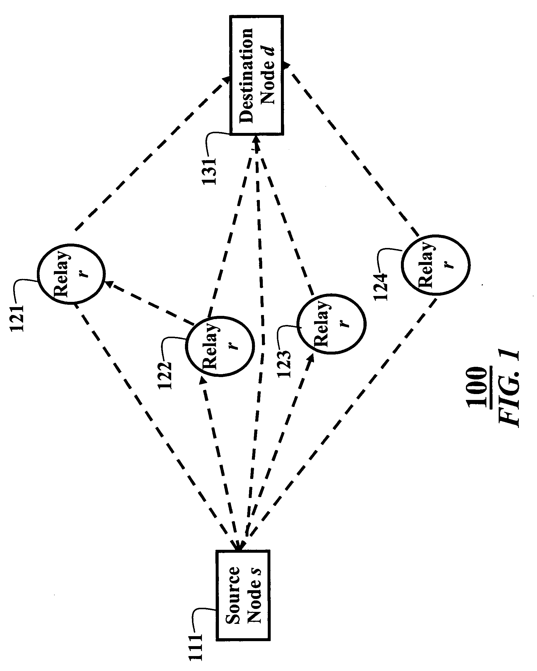 Energy accumulation in destination nodes of wireless relay networks