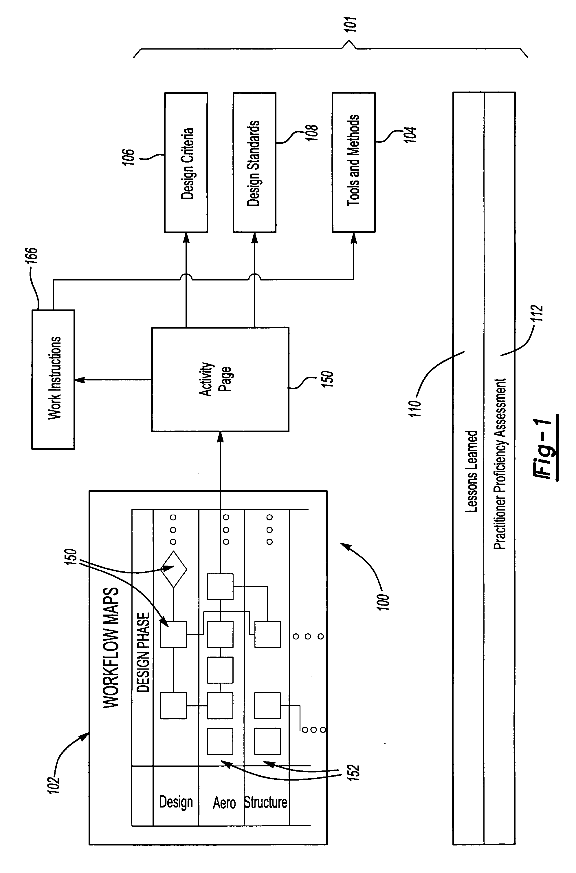 Engineering standard work framework method and system