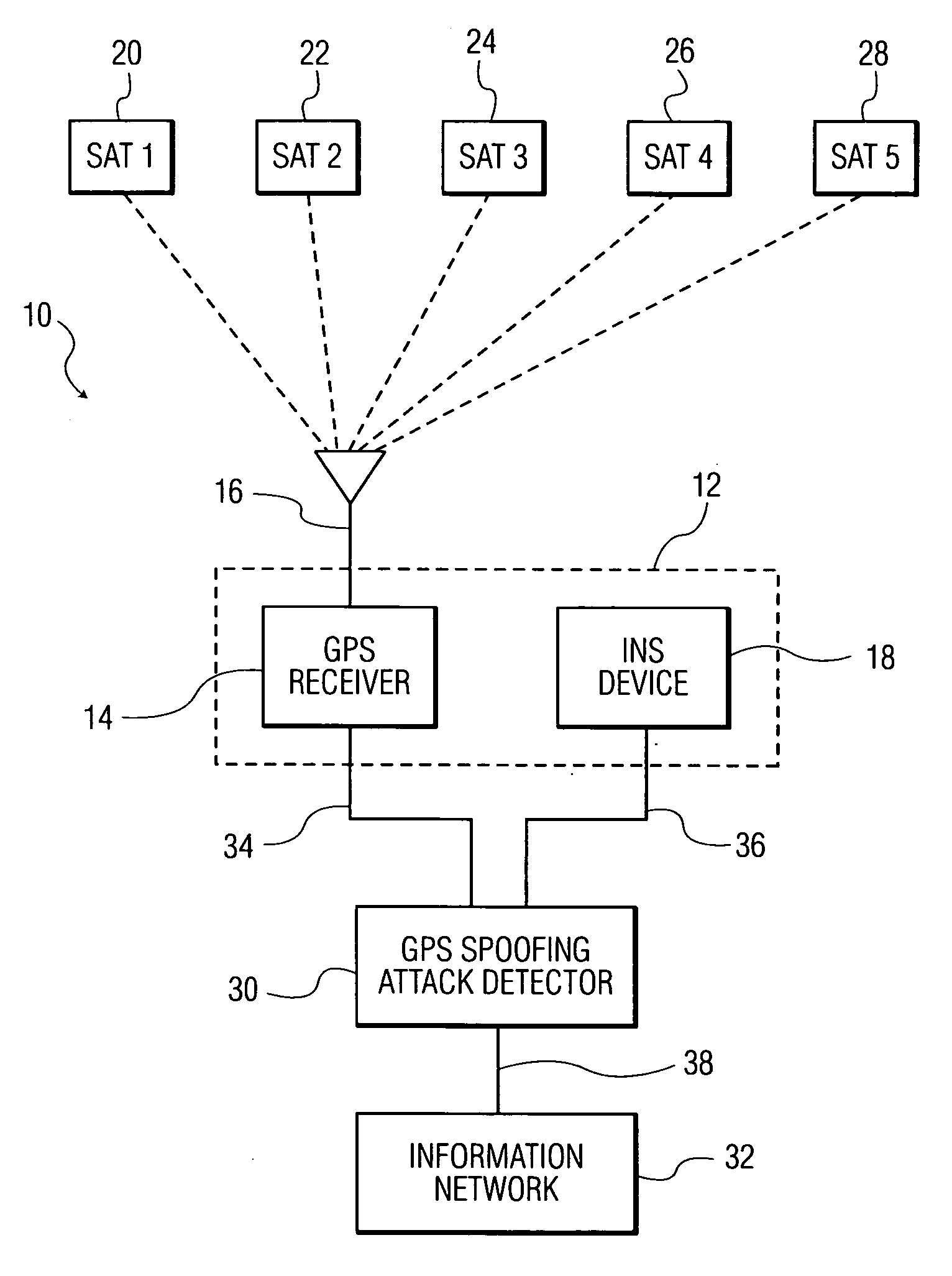 Methods and systems for detecting GPS spoofing attacks