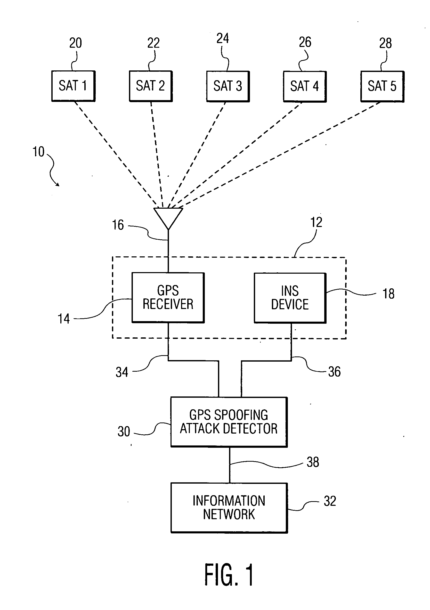 Methods and systems for detecting GPS spoofing attacks