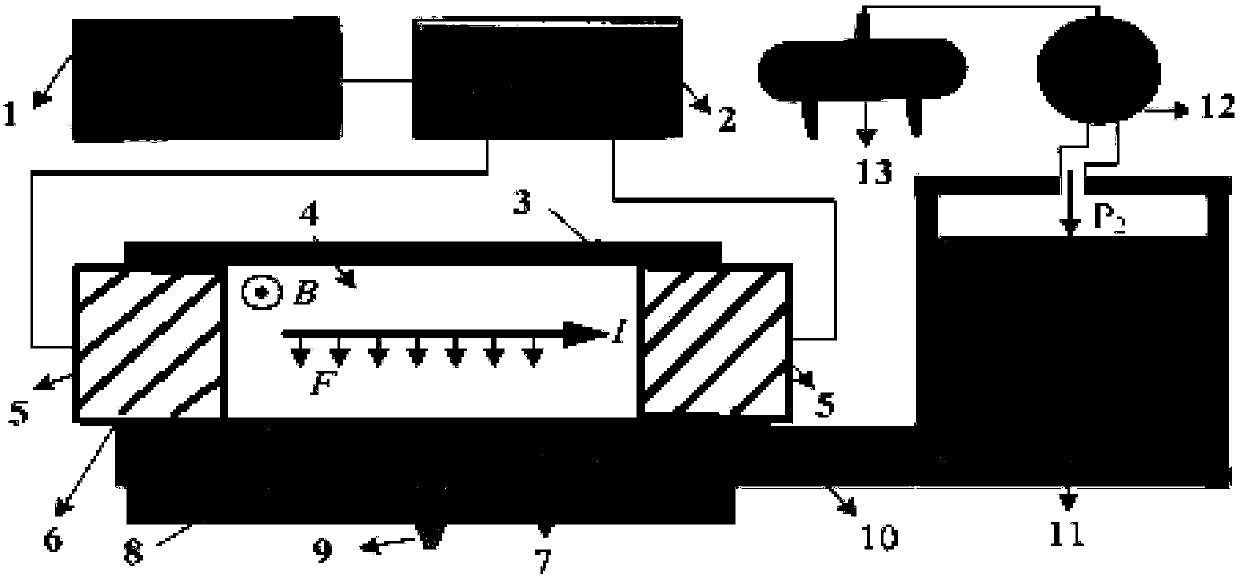 Device for preparing microdroplets based on magnetofluid excitation technology jet breakup