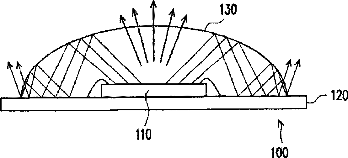 Light-emitting device, backlight module and LCD