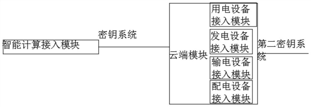 Intelligent power grid safety communication method based on combined password