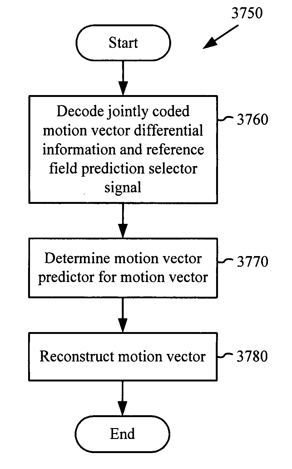 Joint coding and decoding of a reference field selection and differential motion vector information