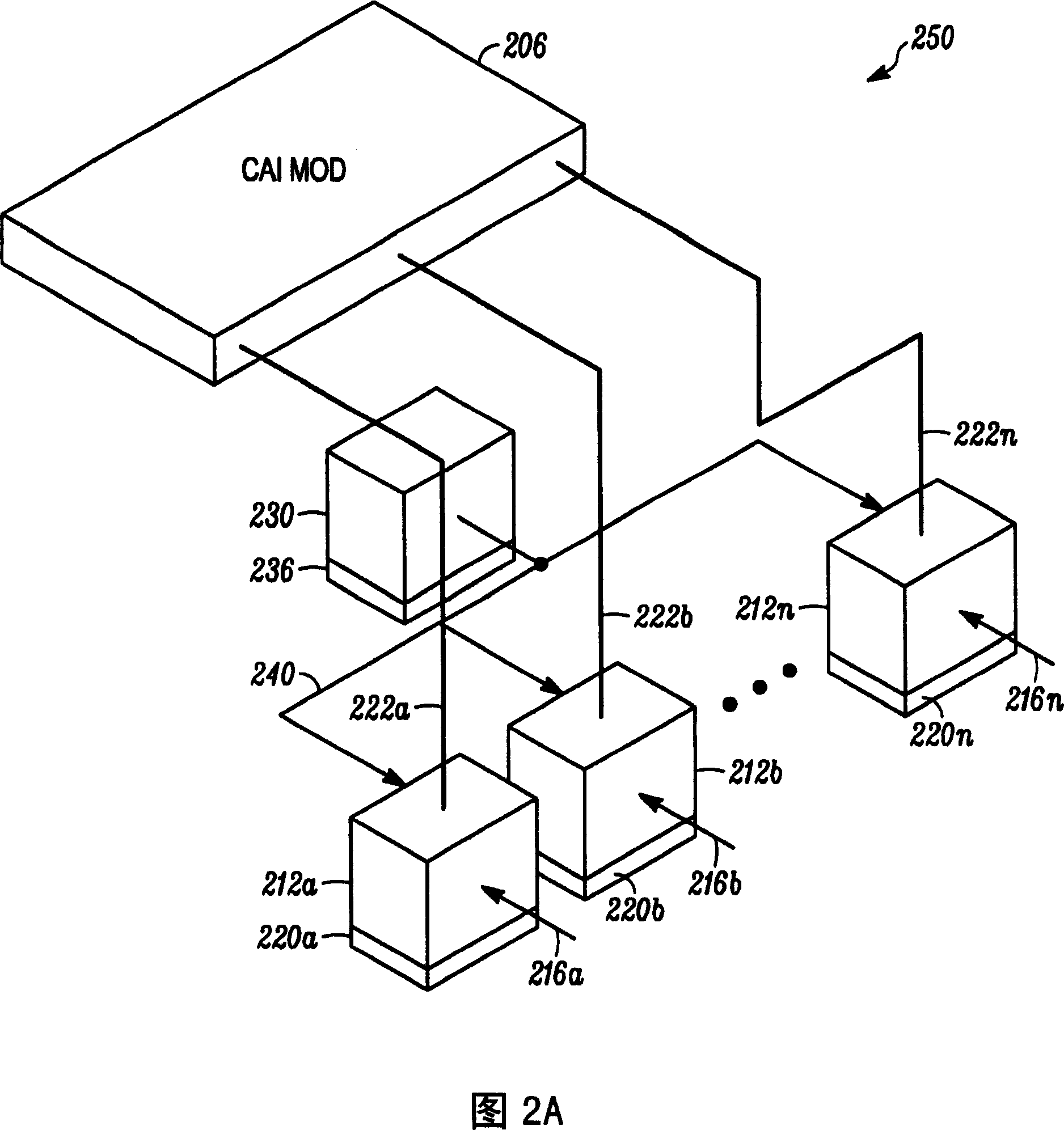 Measurement of oxidizing stabilization for oil-condition managing