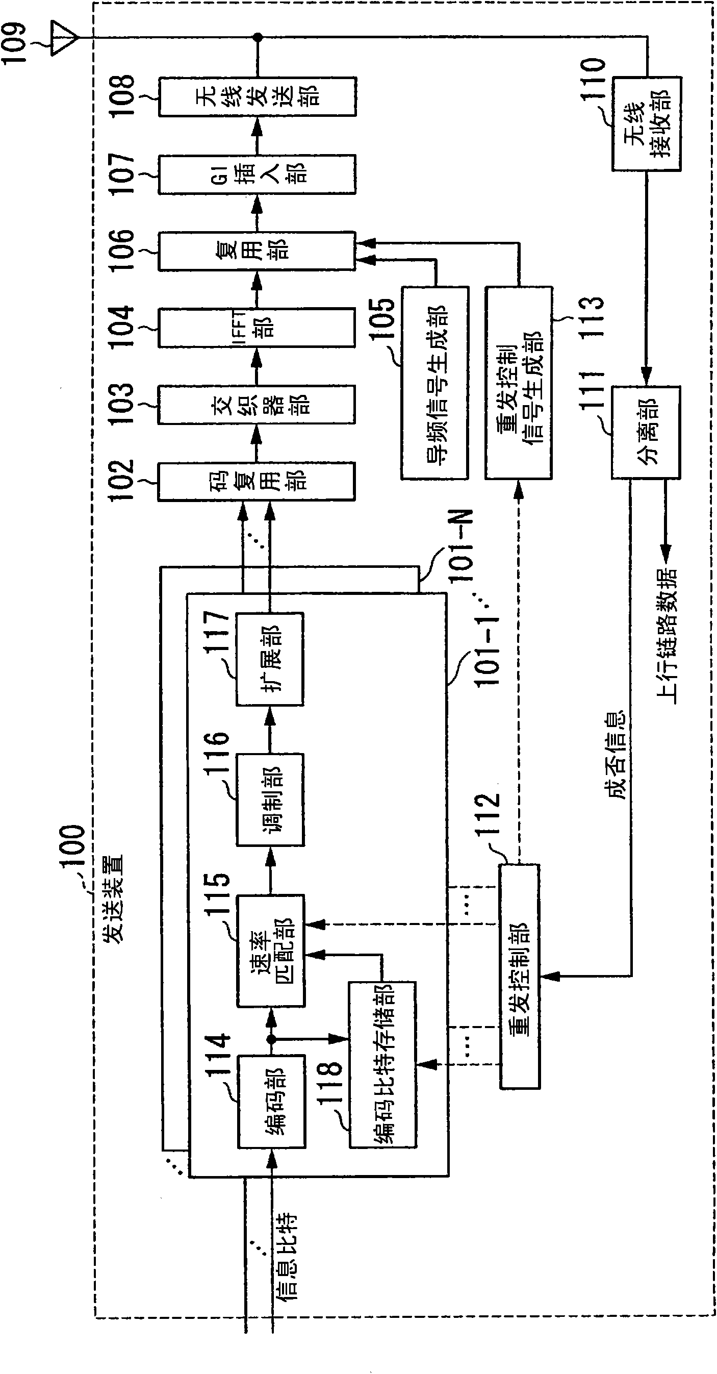 Reception device, transmission device, communication system, and communication method