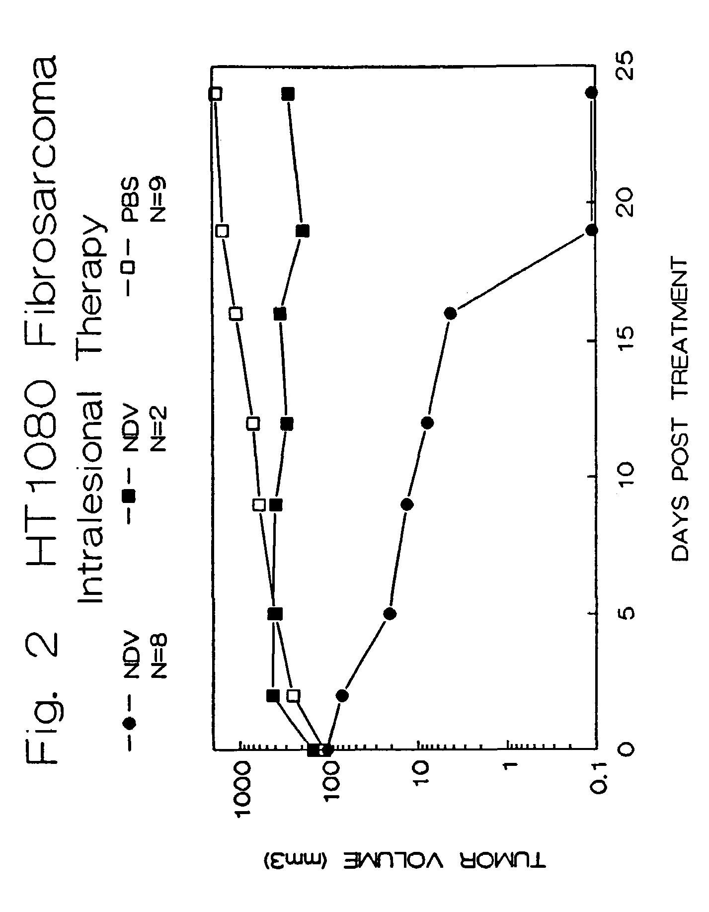 Methods of treating and detecting cancer using viruses