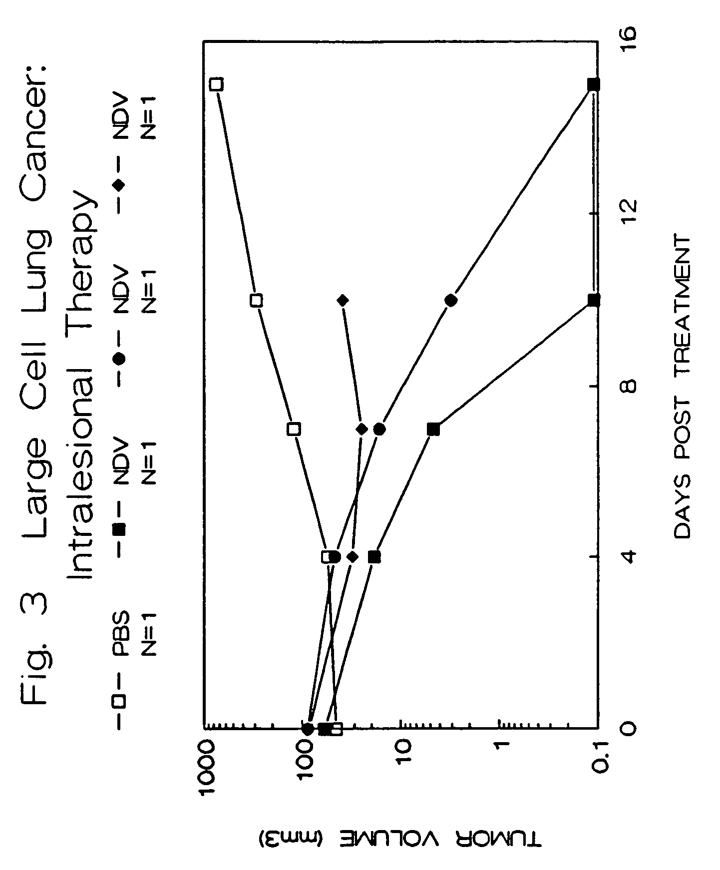 Methods of treating and detecting cancer using viruses