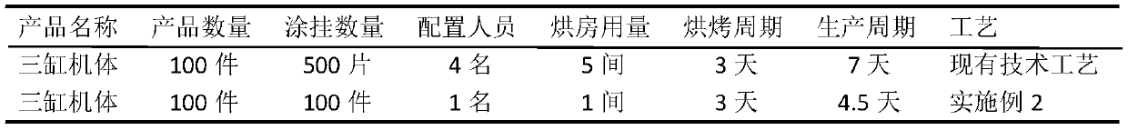 Coating method of lost foam