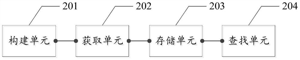 An Android view access method and device