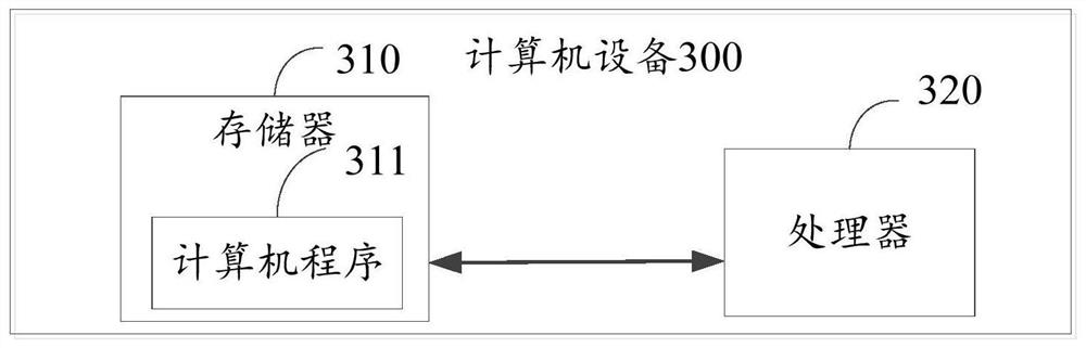 An Android view access method and device