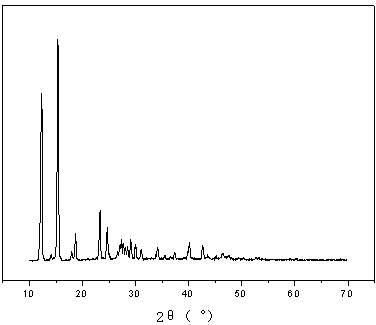 Method for preparing o-nitrophenol through phenol nitration selectivity