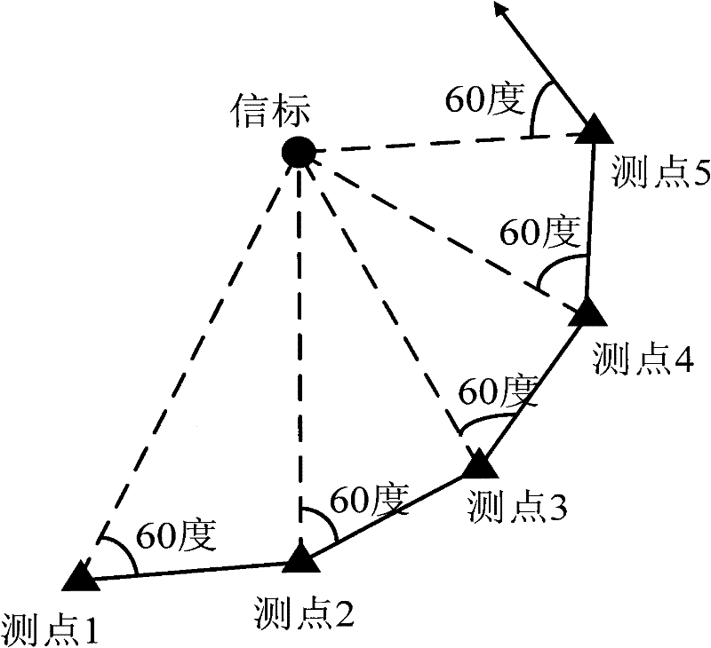 Method for accurately positioning absolute position of deep-sea beacon based on ultra short base line