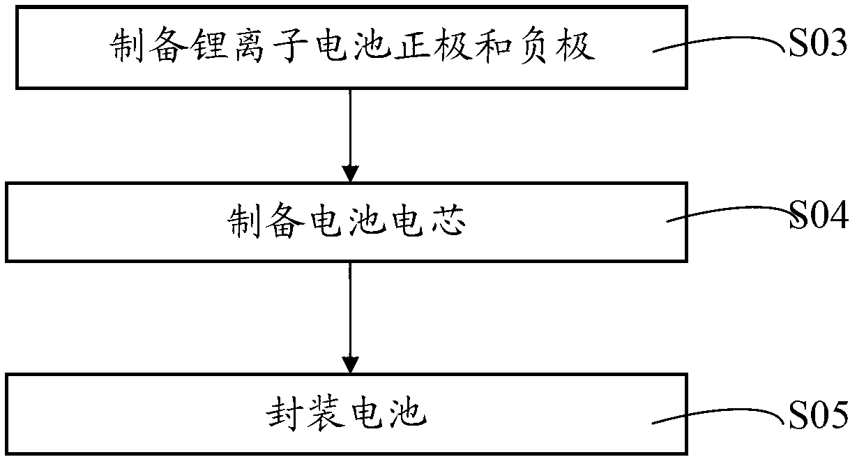 Lithium ion battery electrode, preparation method thereof and lithium ion battery