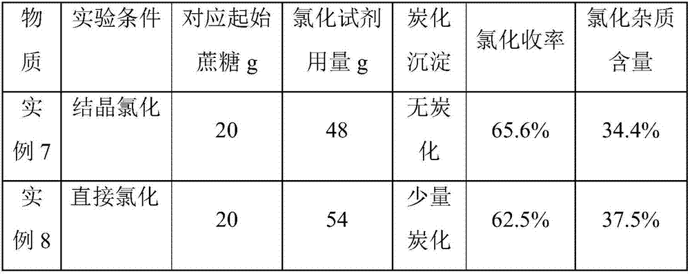 Recrystallization method of sucrose-6-acetate and applications thereof