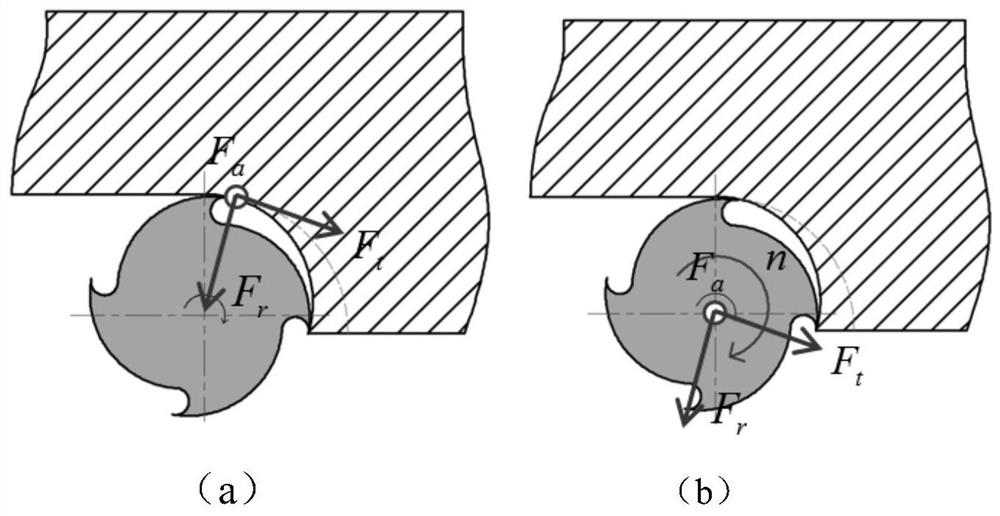 Robot milling feeding direction optimization method based on energy optimization