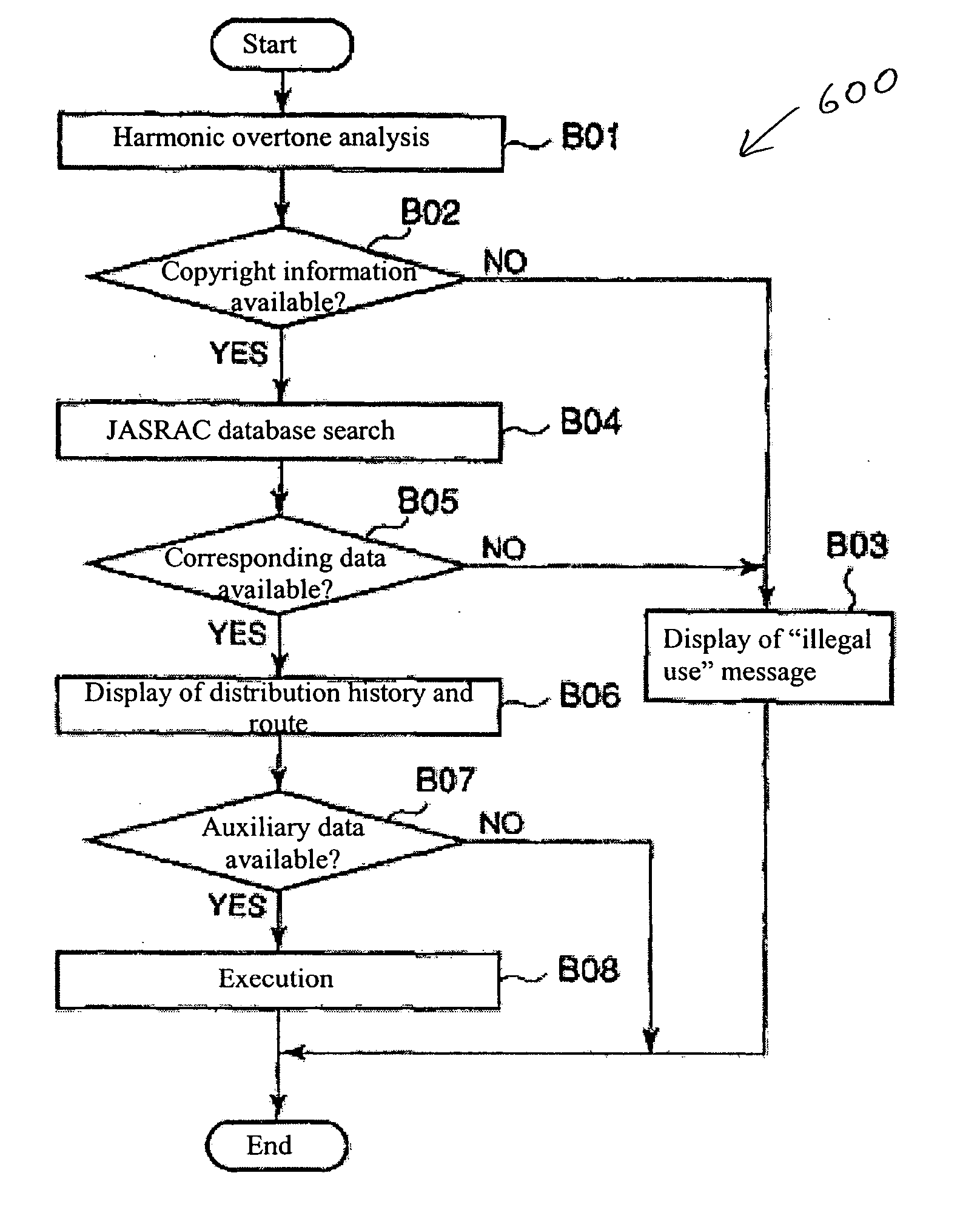 Method and system for synthesizing electronic transparent audio