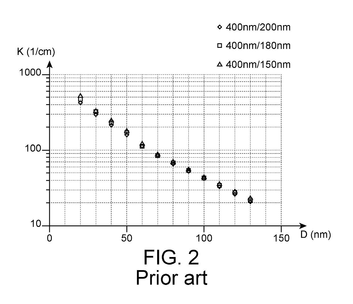 Photonic device comprising a laser optically connected to a silicon waveguide and method for manufacturing such a photonic device