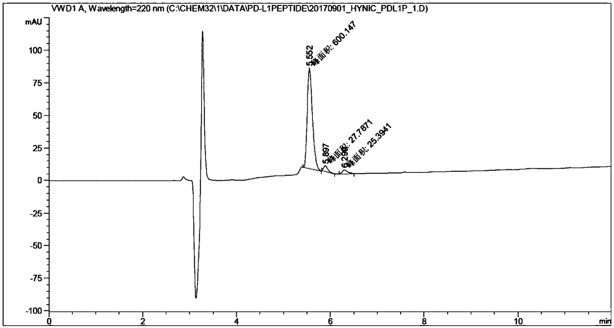 Preparation and application of PD-L1-targeted polypeptide derivative and 99mTc complex thereof